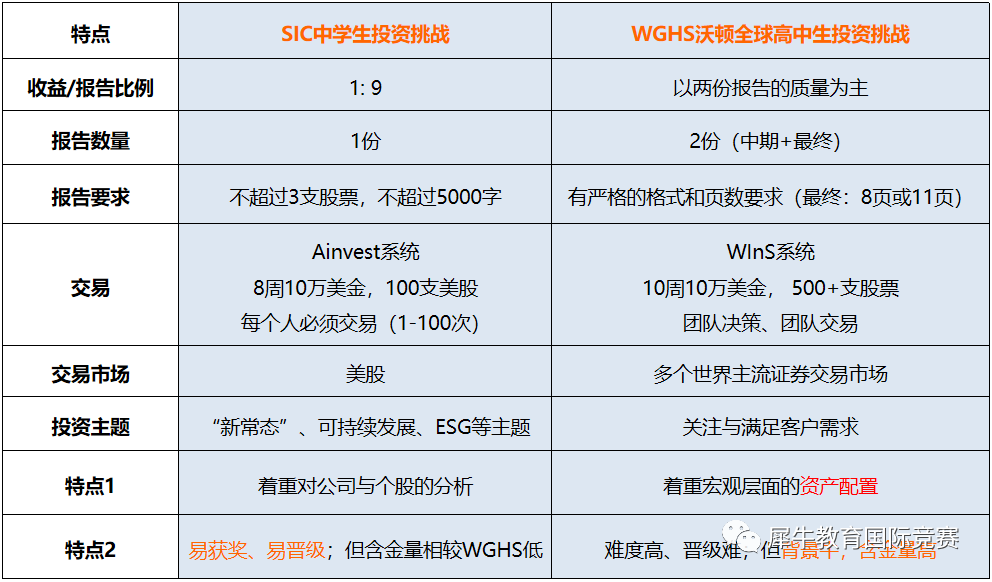 SIC竞赛
