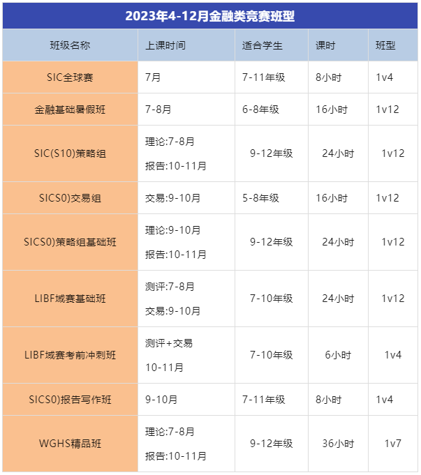 SIC竞赛