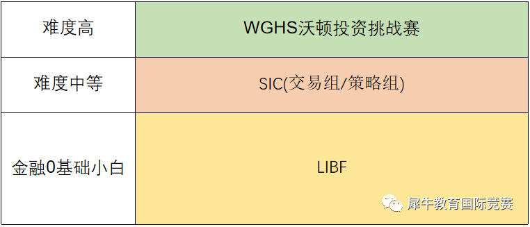 SIC竞赛
