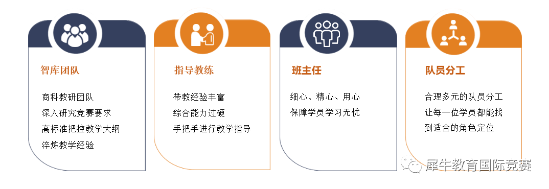 沃顿商赛