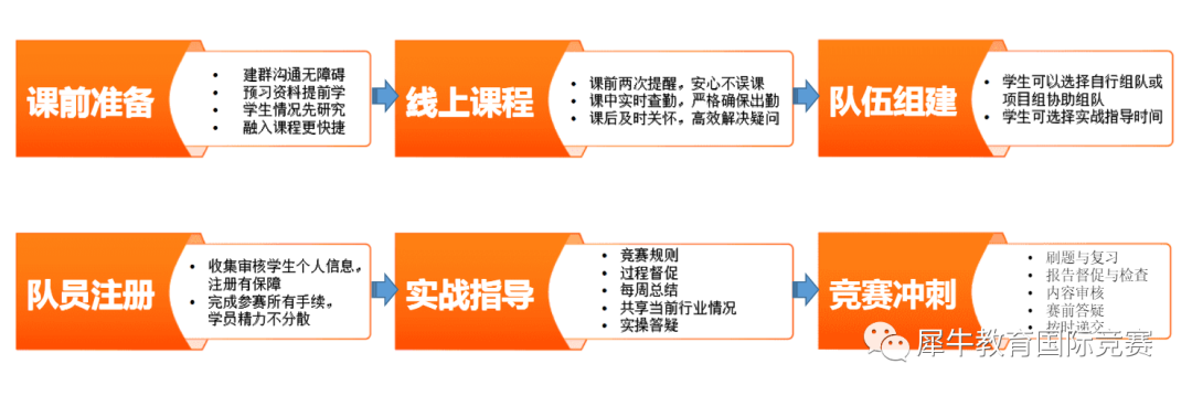 沃顿商赛