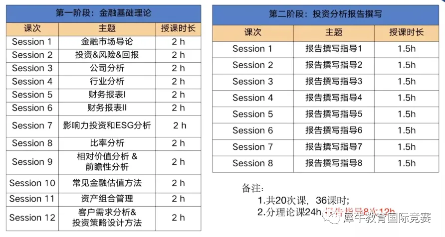 沃顿商赛