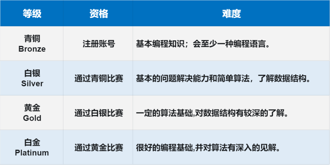 国际竞赛