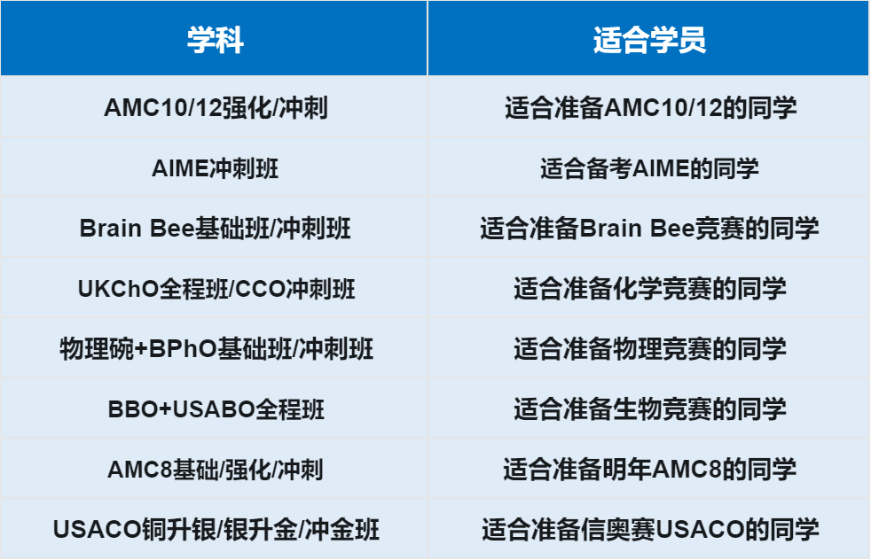 国际竞赛