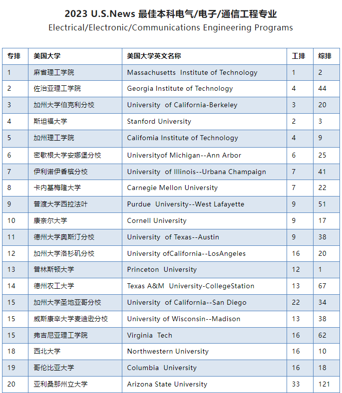 美本留学