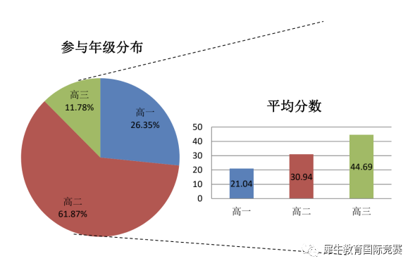 BPhO竞赛