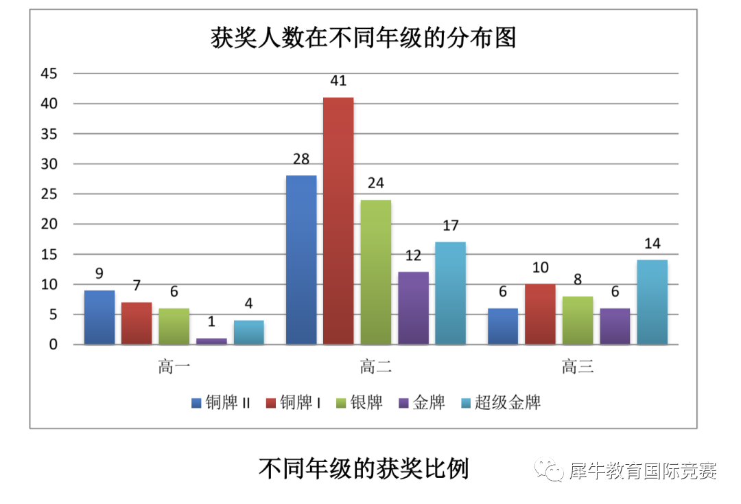 BPhO竞赛