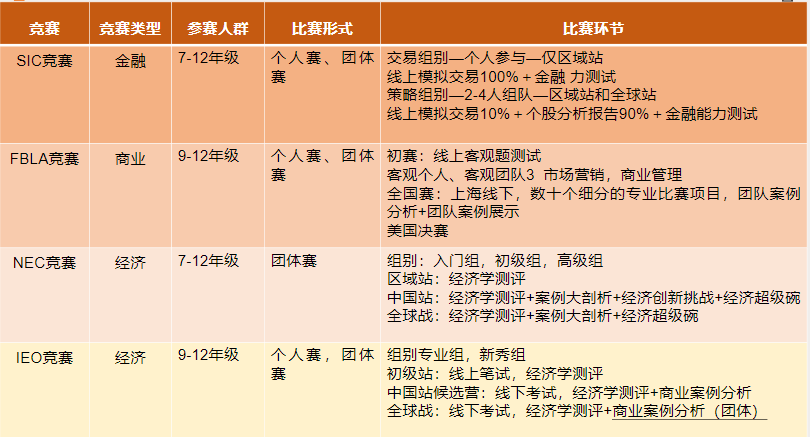 SIC竞赛