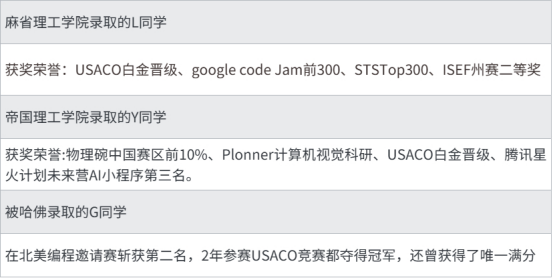 USACO竞赛