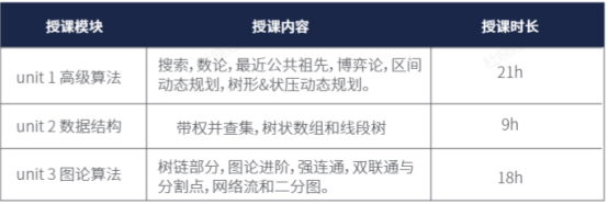 USACO竞赛