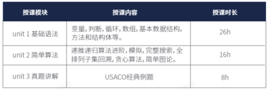 USACO竞赛
