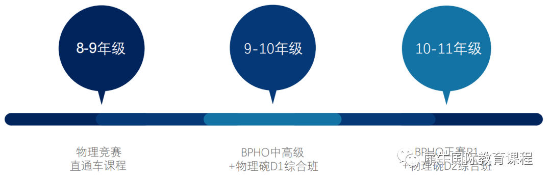 BPhO竞赛