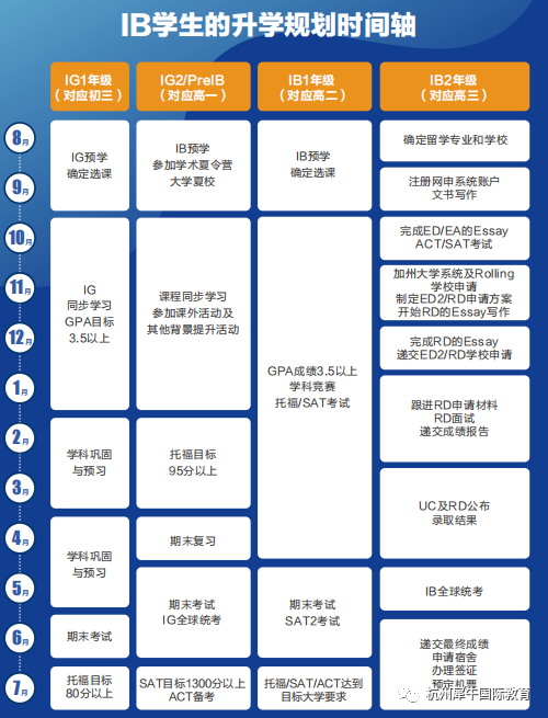 IB数学