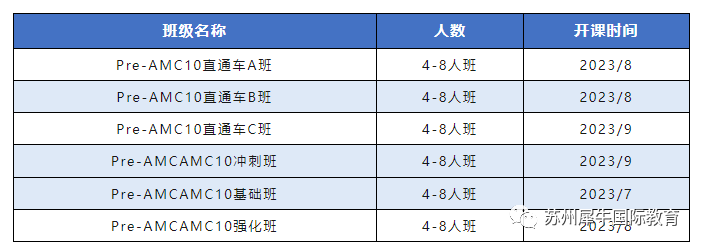 AMC10数学竞赛