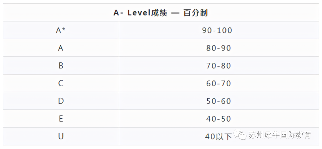 A-Level课程