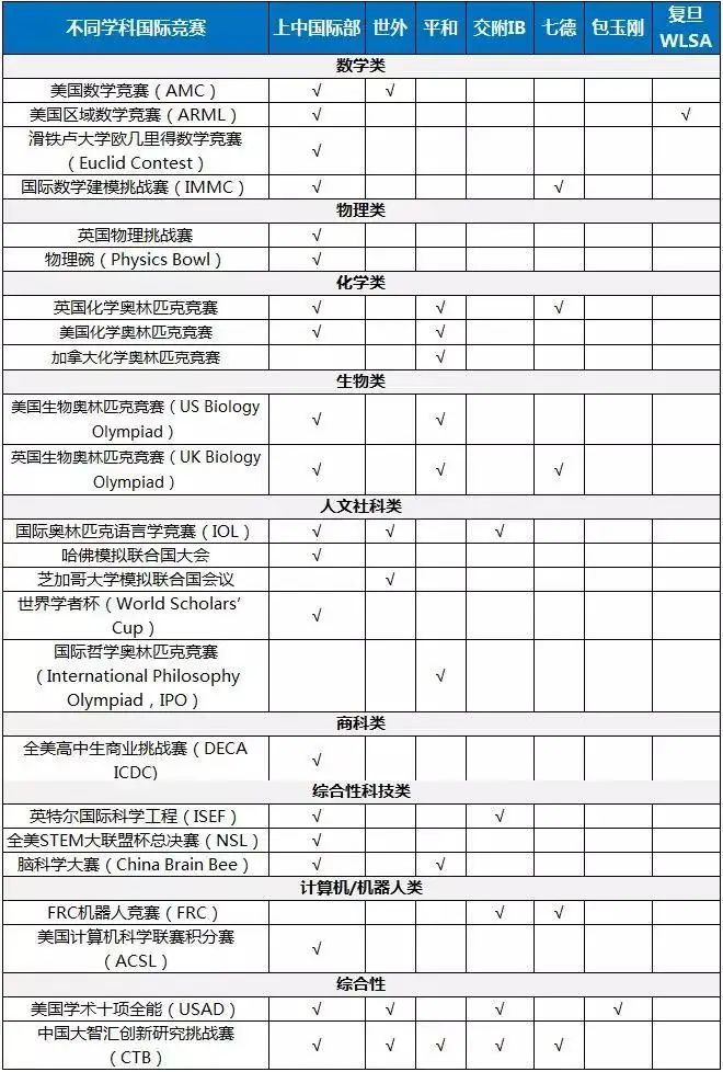 国际竞赛