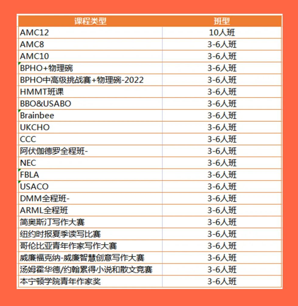 国际竞赛