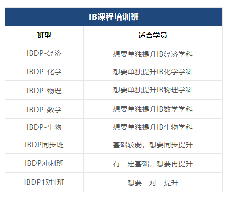 IB课程