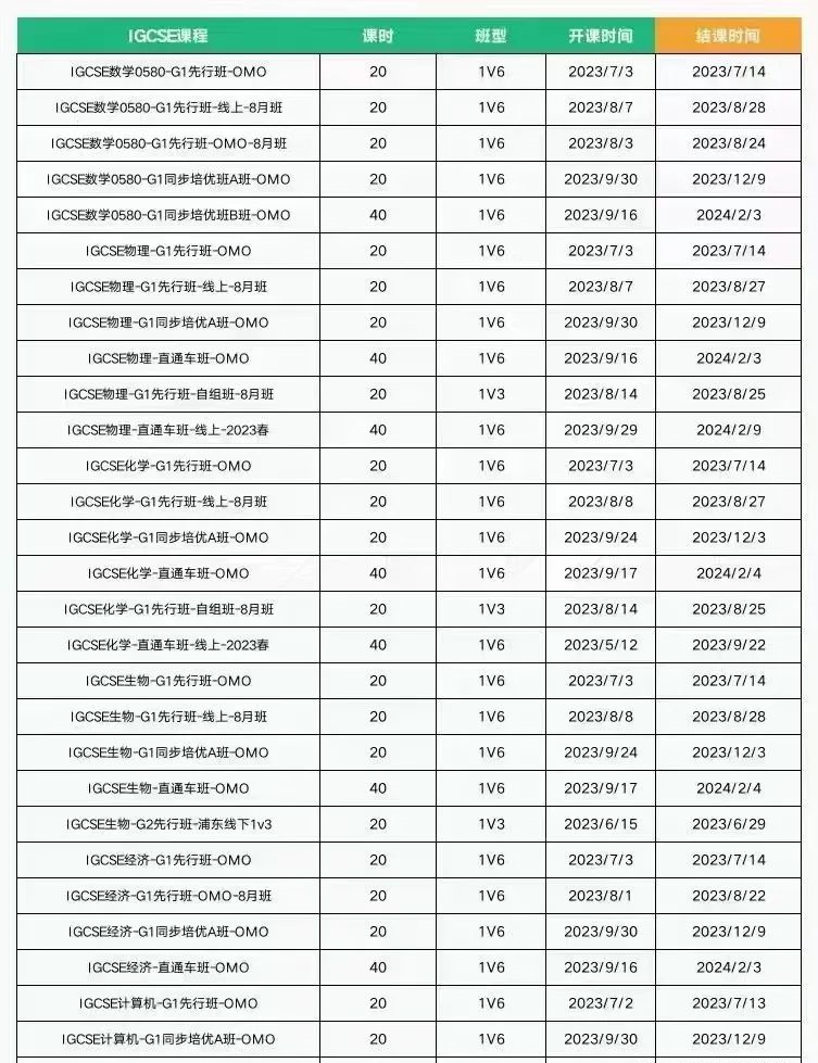 IGCSE课程