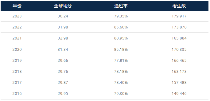 IB课程