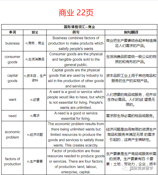 IGCSE课程