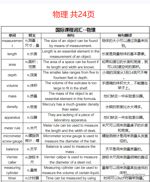 IGCSE课程