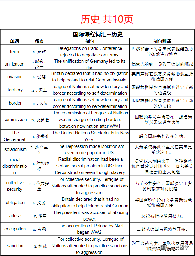 IGCSE课程
