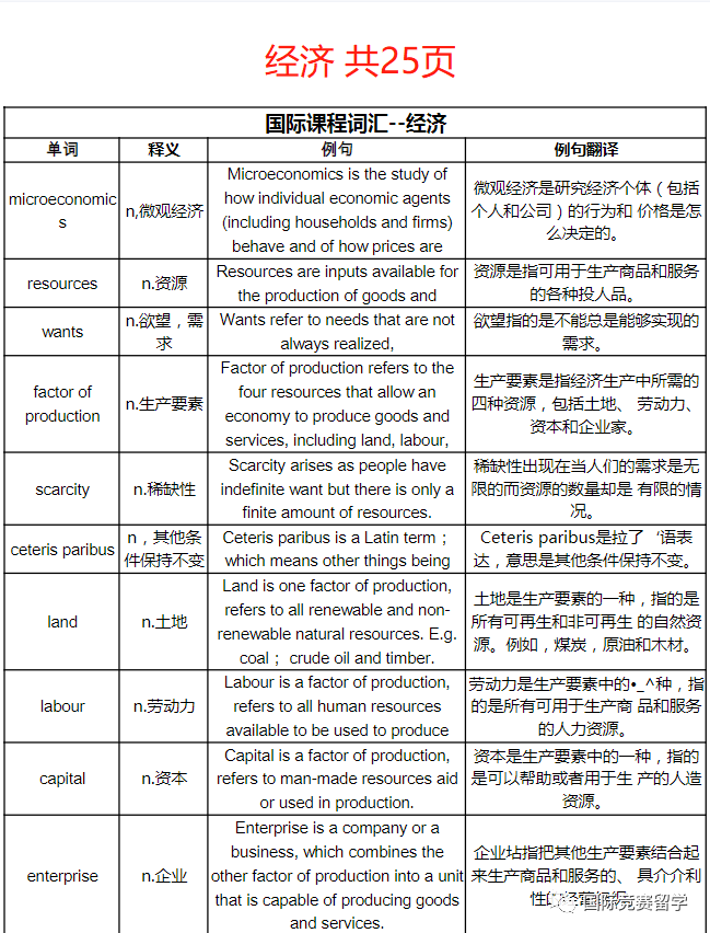 IGCSE课程