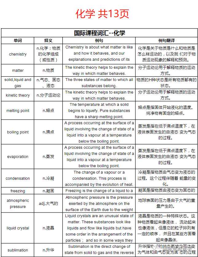IGCSE课程