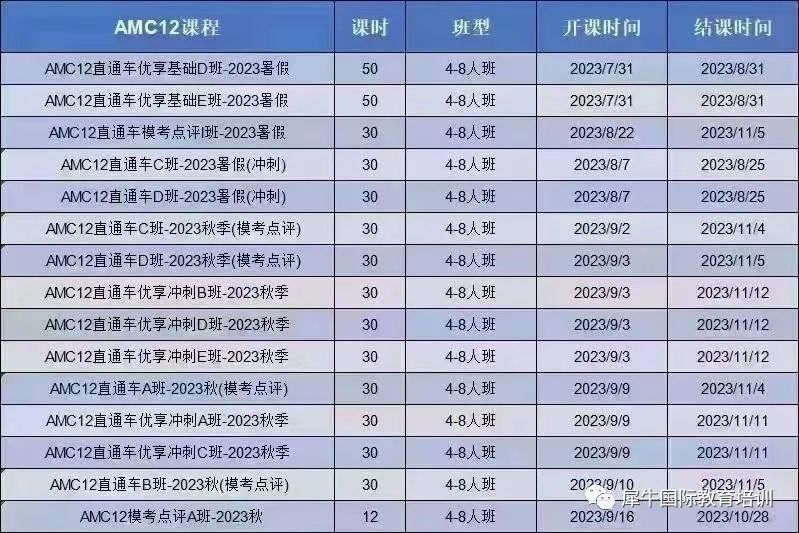 AMC12竞赛