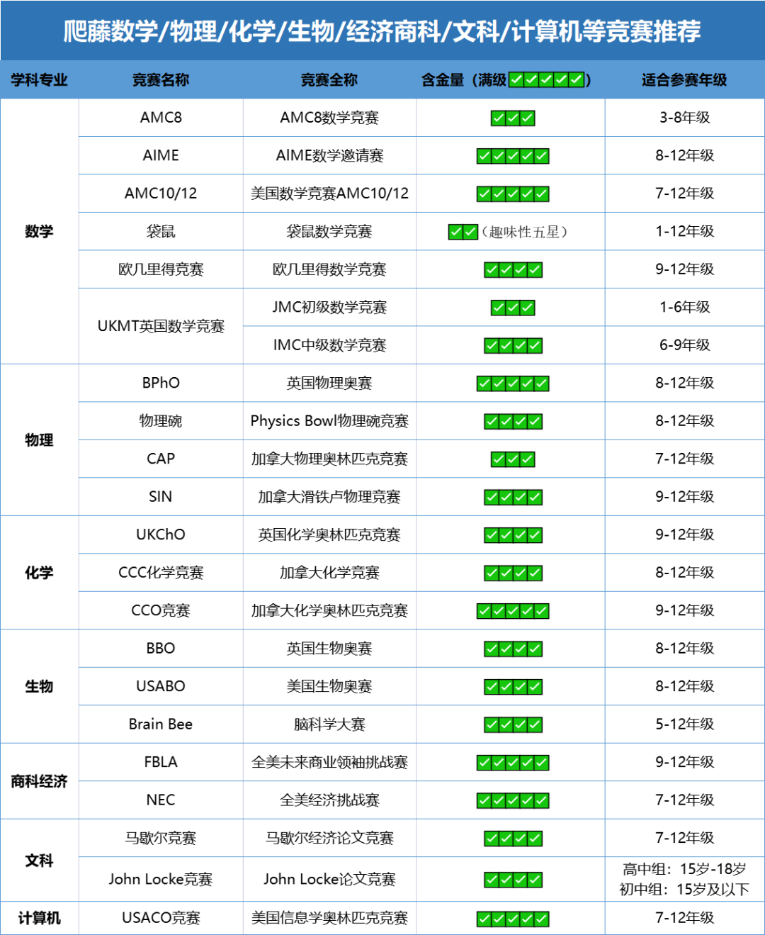 国际竞赛