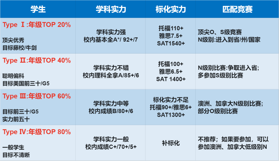 国际竞赛