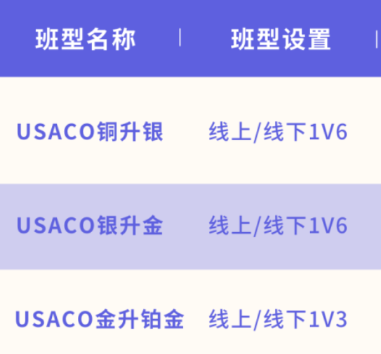 USACO竞赛