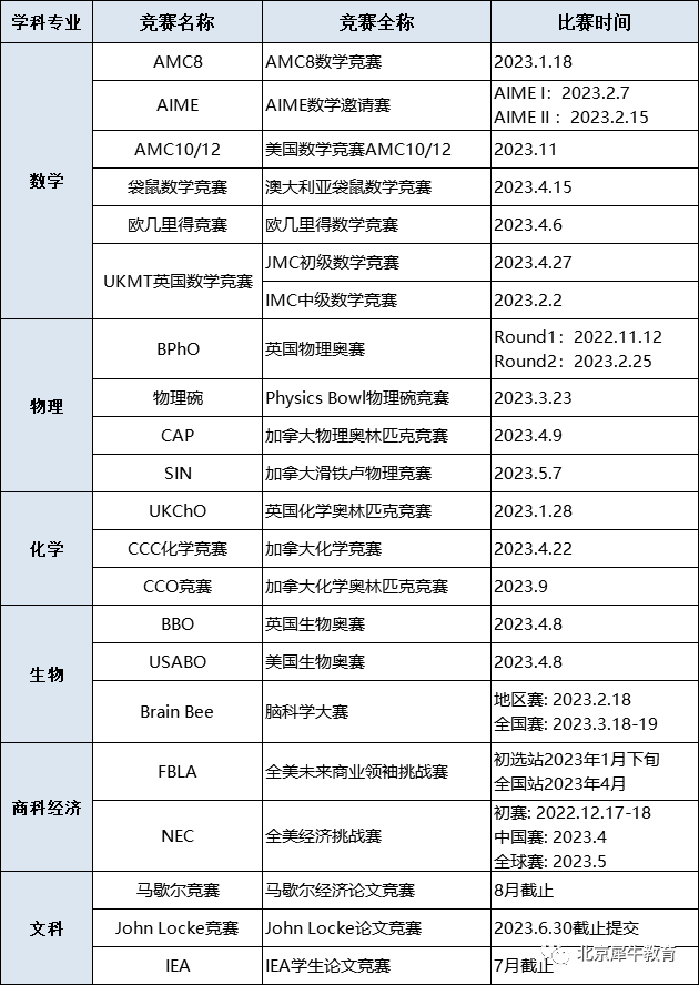 国际竞赛