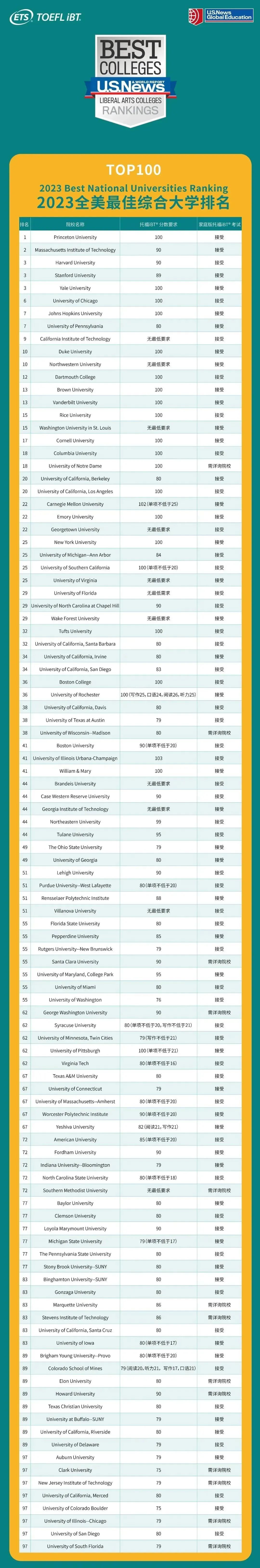 托福
