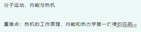 BPhO竞赛