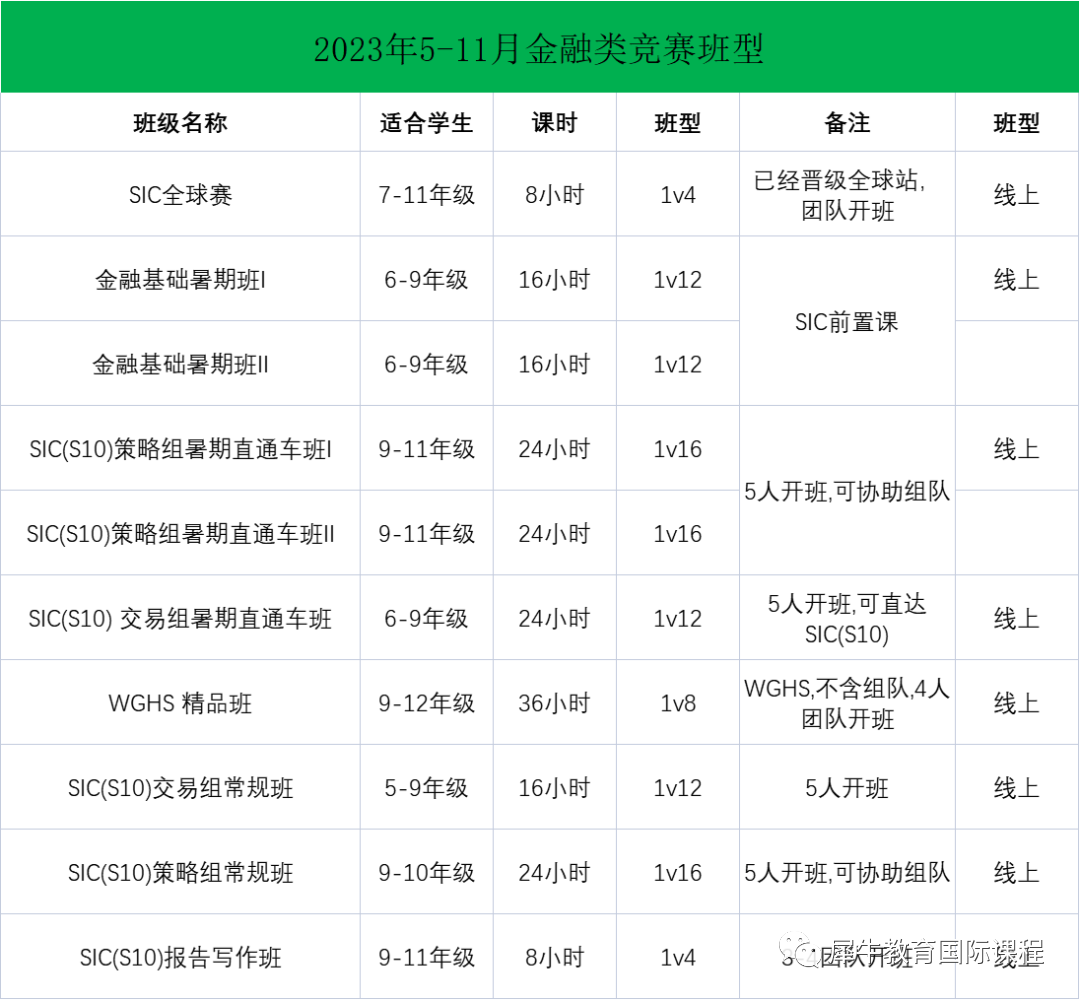 经济商赛