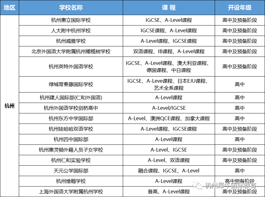 IGCSE课程