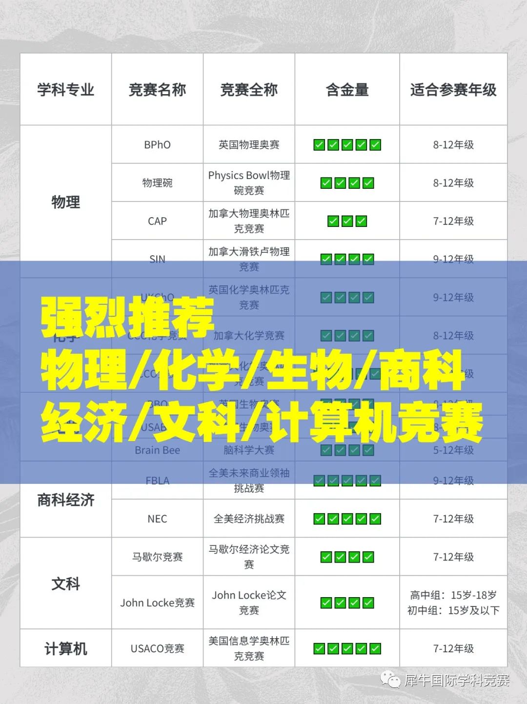 国际竞赛