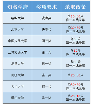 USACO计算机竞赛