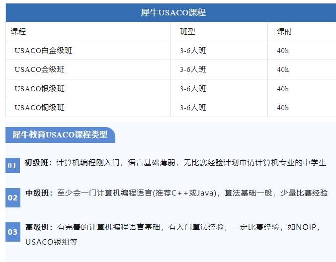 USACO计算机竞赛