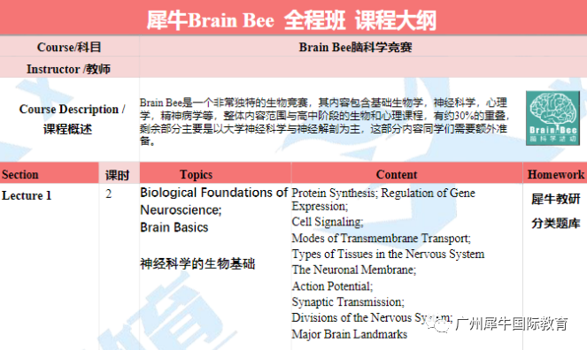 Brain Bee竞赛