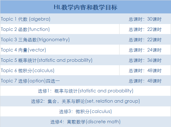 IB数学