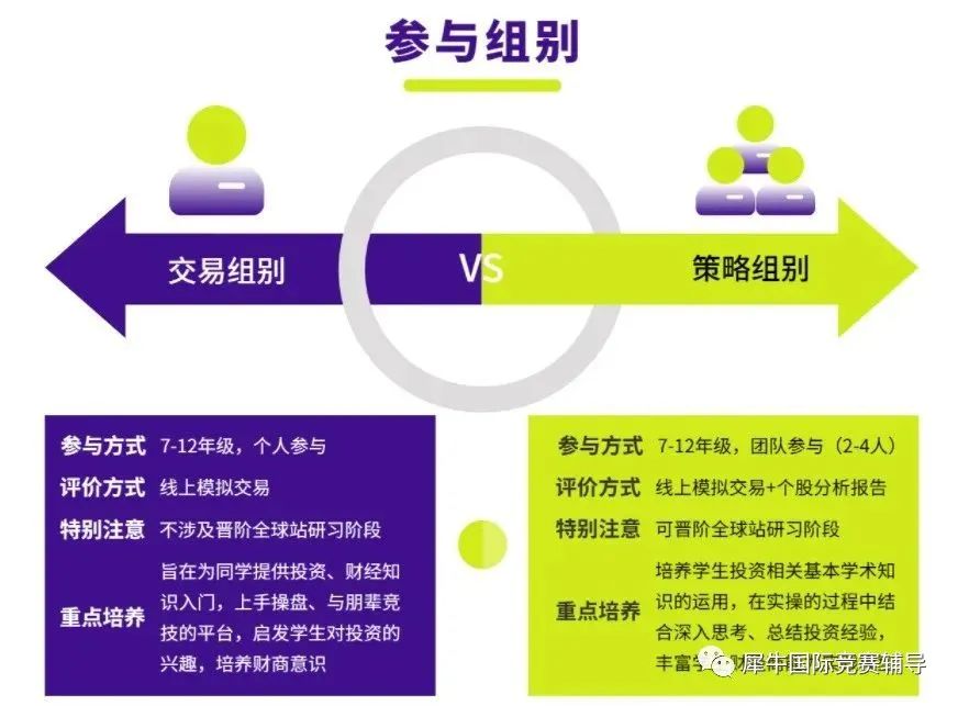SIC竞赛