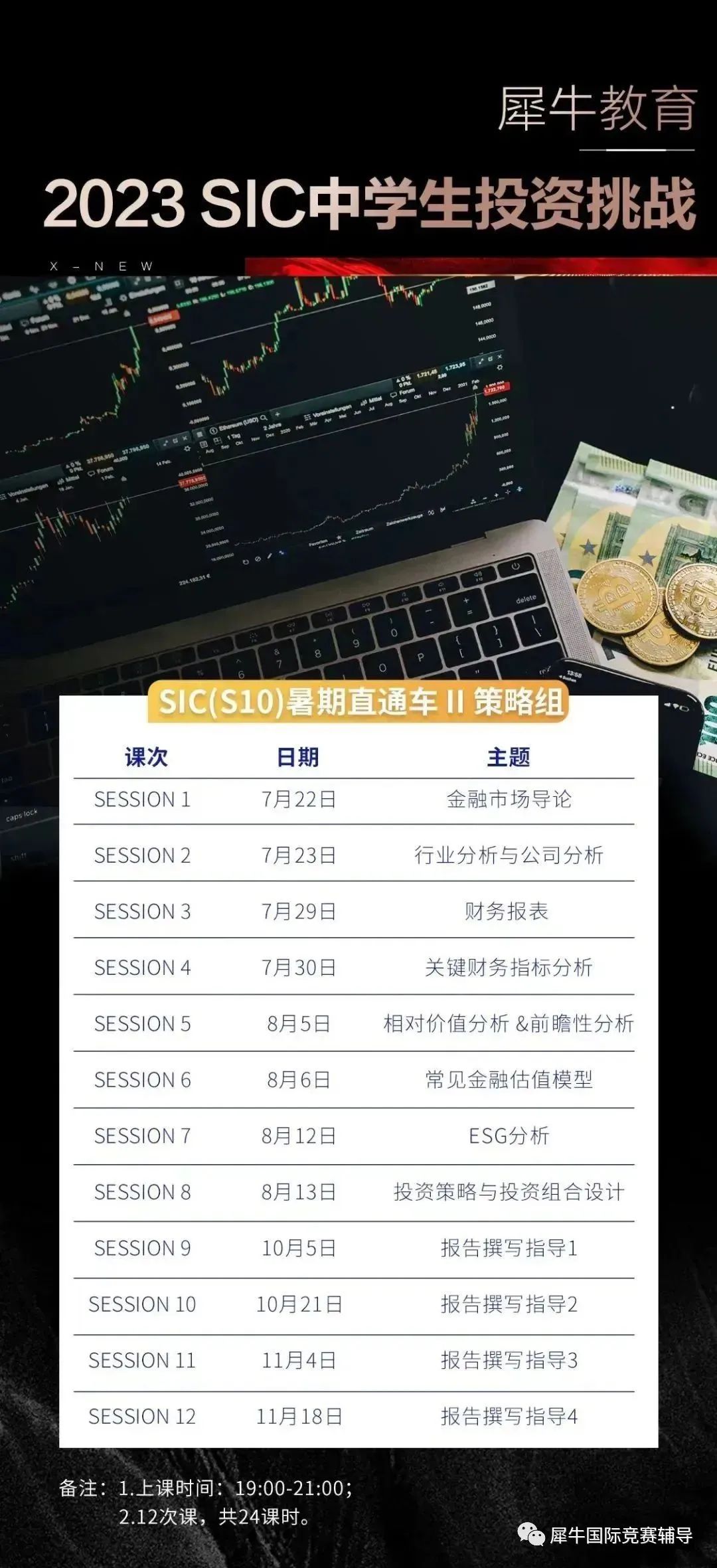 经济商赛培训