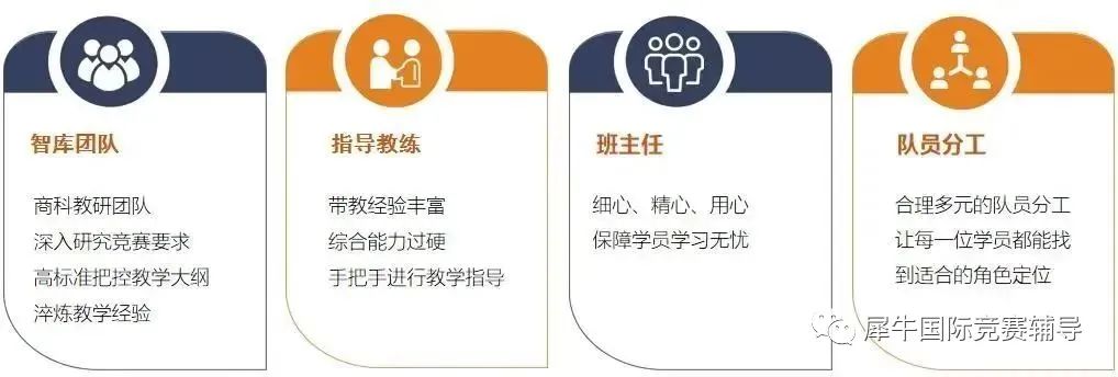 经济商赛培训