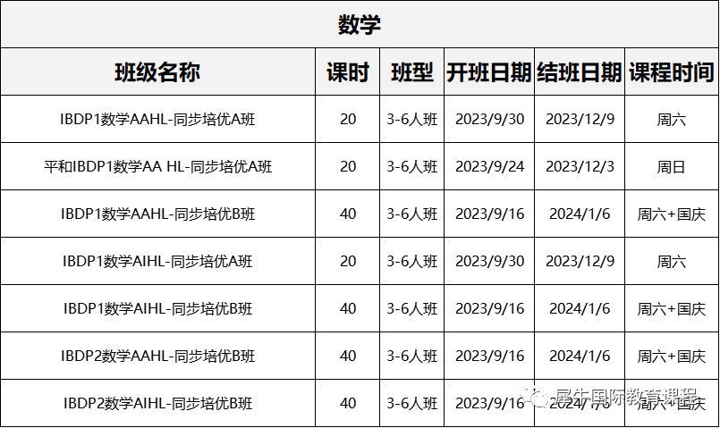 IB课程