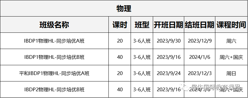 IB课程