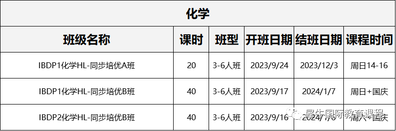 IB课程