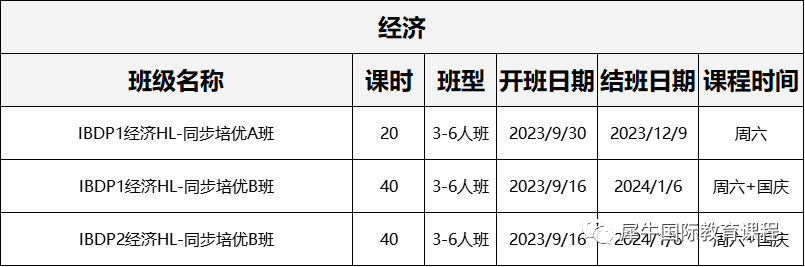 IB课程